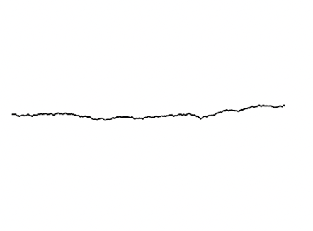 bias 0.7 motion